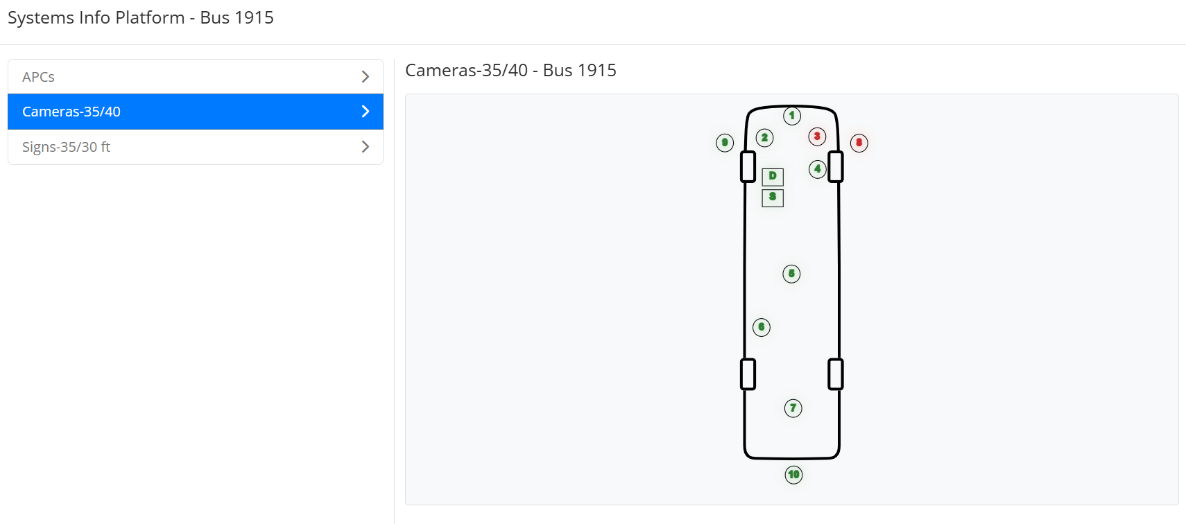 Vehicle Systems Information Portal showing interactive vehicle diagram with component-level status monitoring