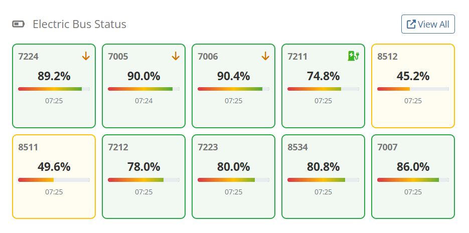 Electric bus management dashboard showing battery levels, charging status, and energy optimization